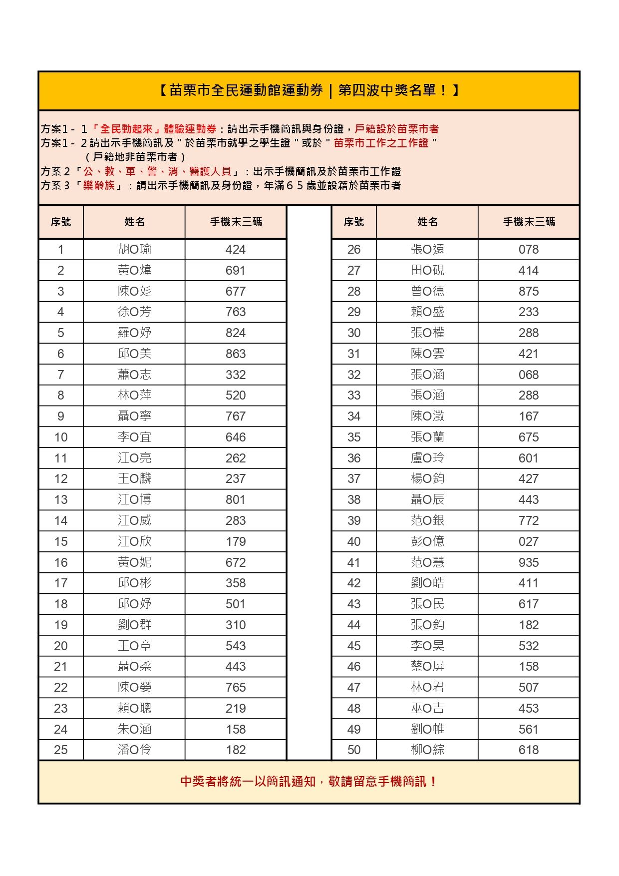🎉【苗栗市全民運動館｜第四波運動體驗券中獎名單公告】🎉