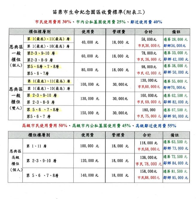 (恩典區)納骨堂收費附表新修正附表(最新)