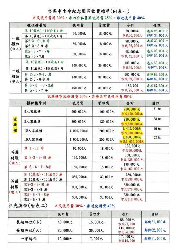 納骨堂收費附表新修正附表(最新)