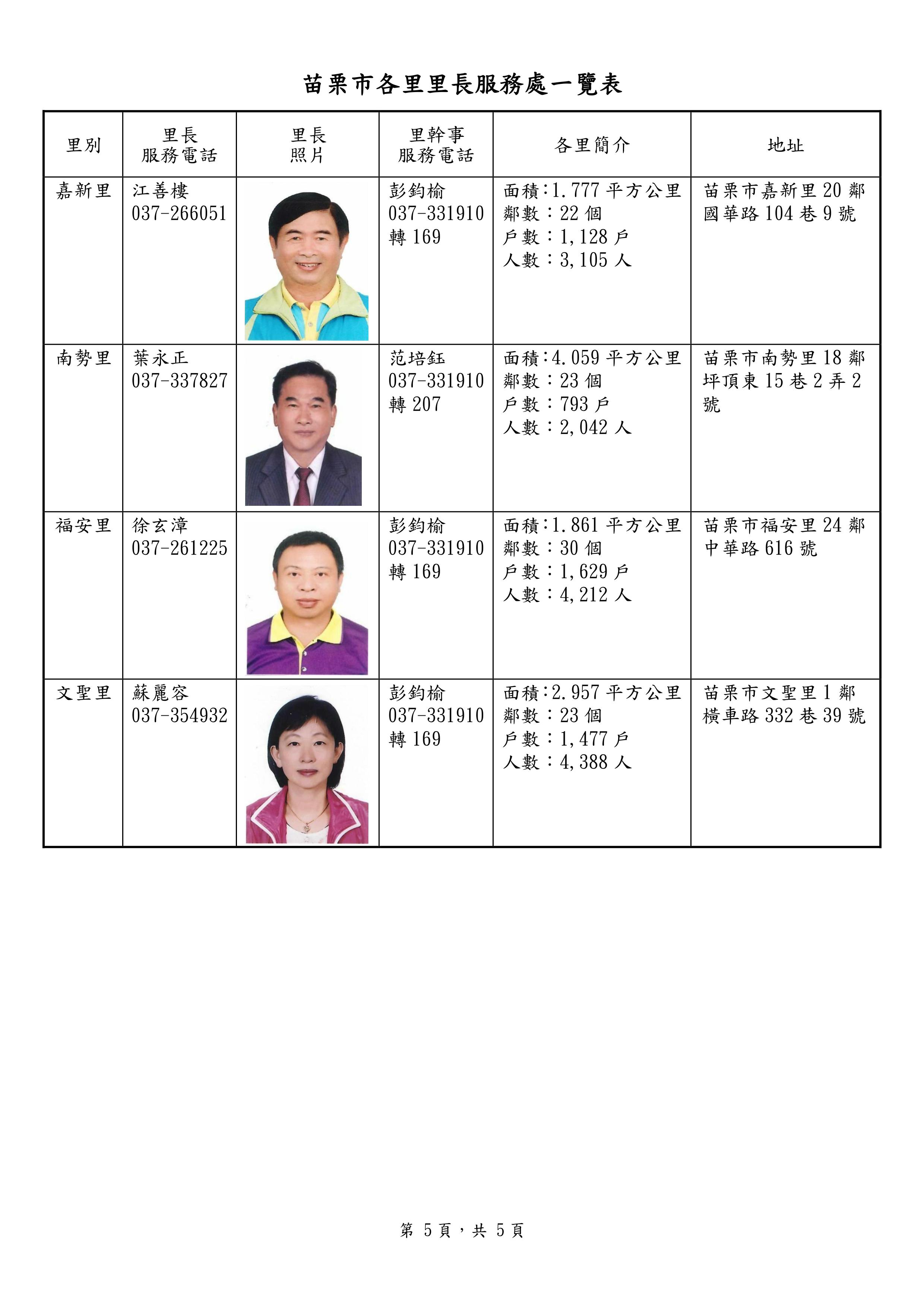 https://webws.miaoli.gov.tw/001/Upload/452/relpic/9261/4958/b9dca2ac-7ec3-47b4-9bce-8bd471326c52.jpg