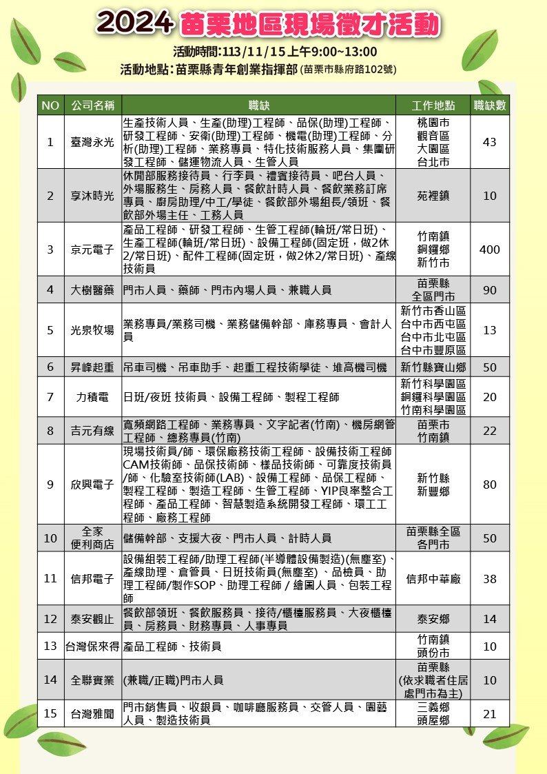 勞動部勞動力發展署桃竹苗分署苗栗地區現場徵才活動-2