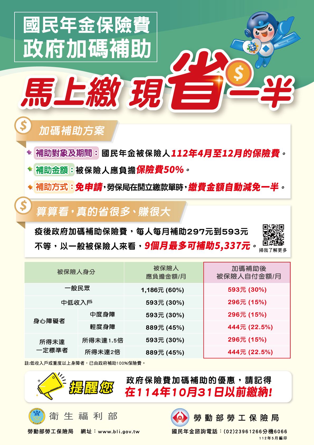 國民年金保險費加碼補助