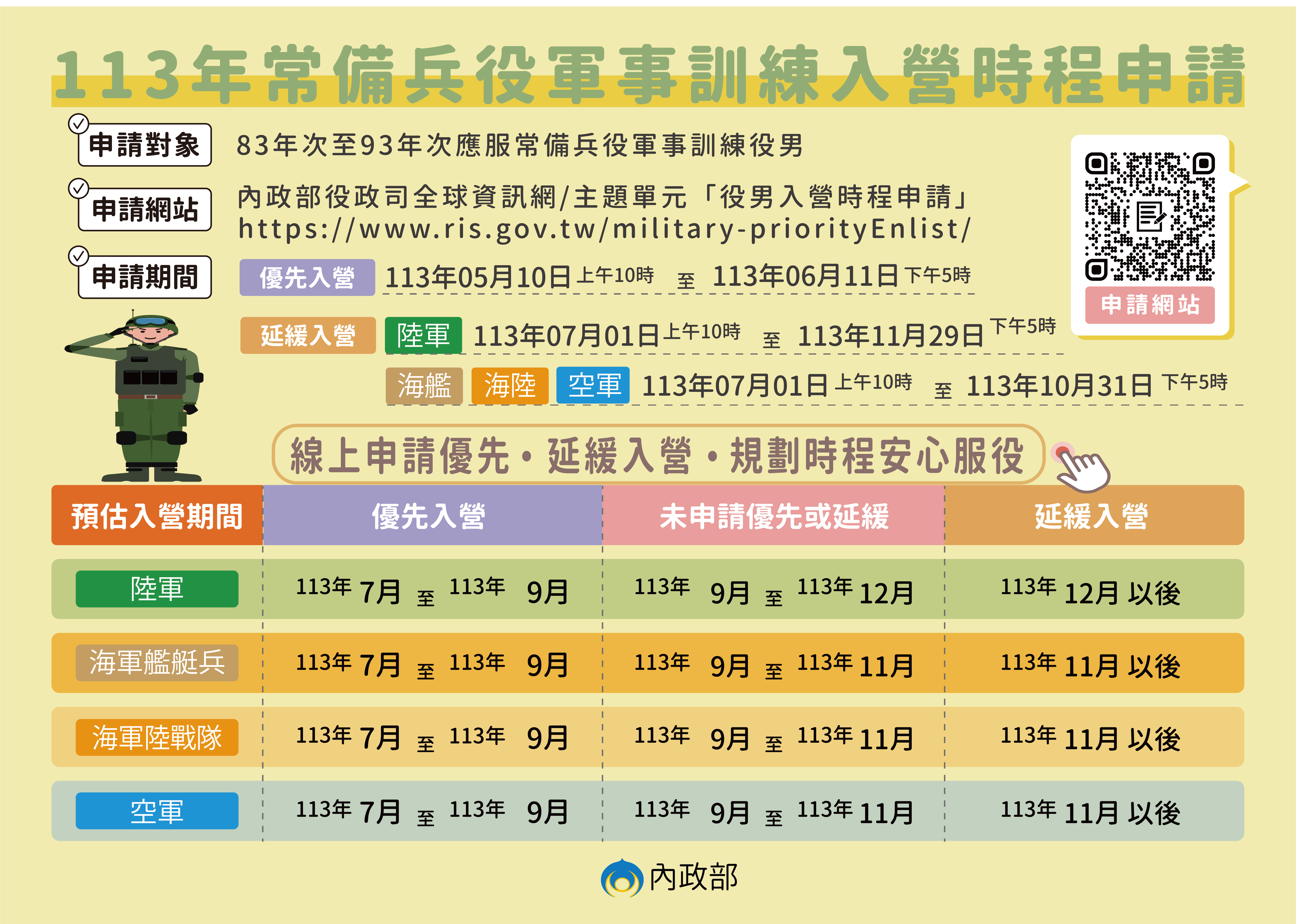 113年應接受常備兵役軍事訓練役男（83年次至93年次)申請優先入營或延緩入營宣導資料