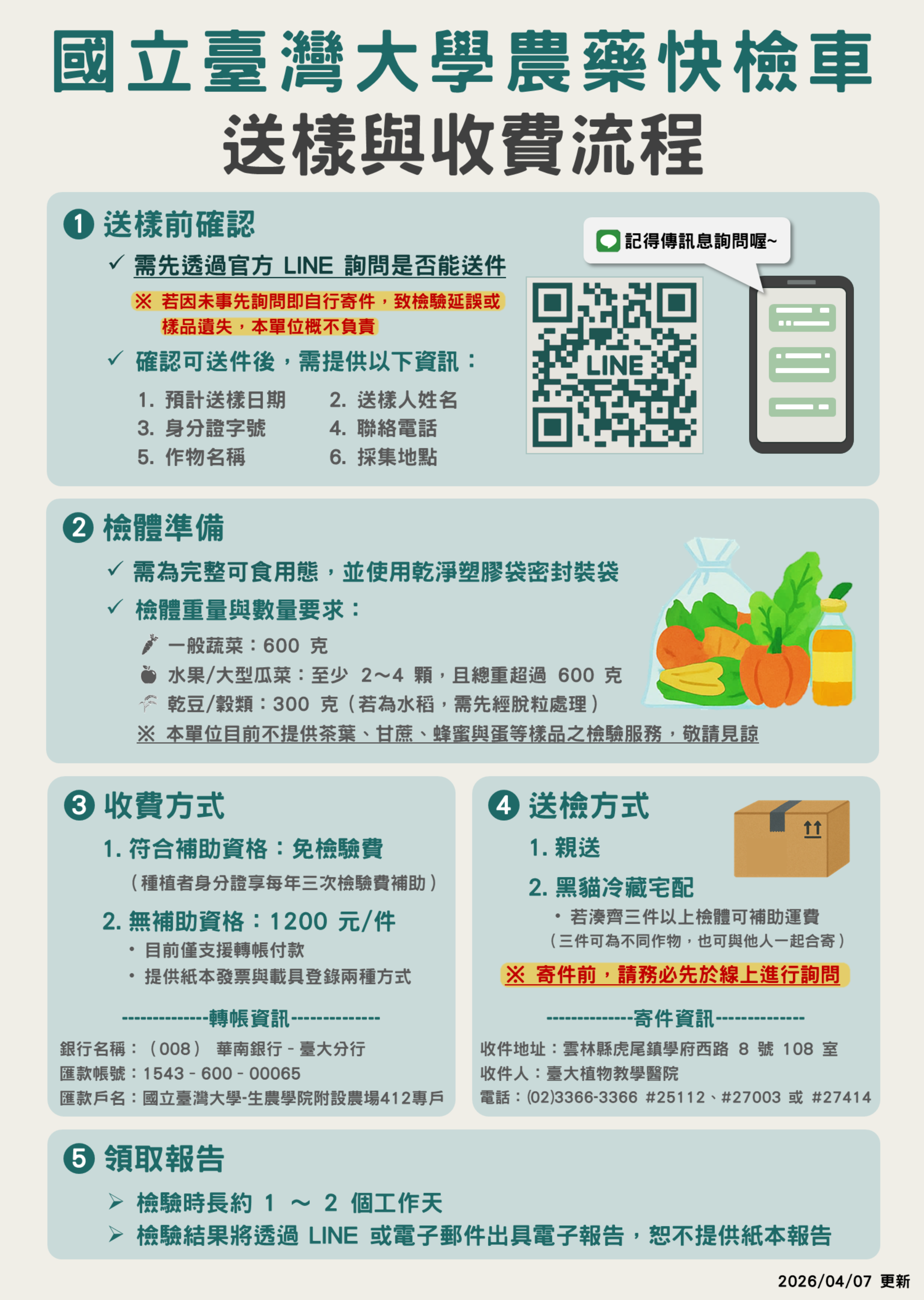國立臺灣大學生物資源暨農學院附設植物教學醫院受農業部農糧署委託推廣農藥殘留質譜快檢服務流程