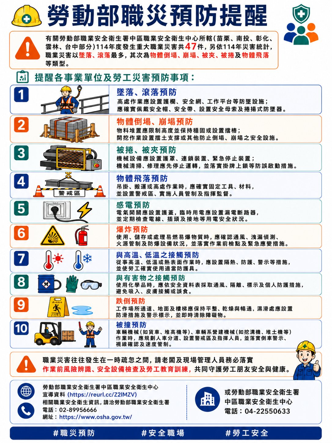 勞動部職災預防提醒圖表