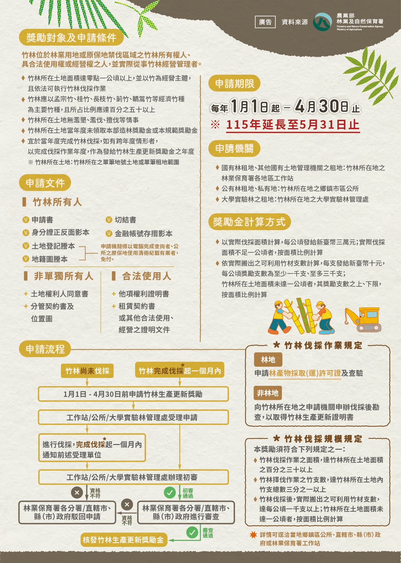 竹林生產更新獎勵規範說明-2