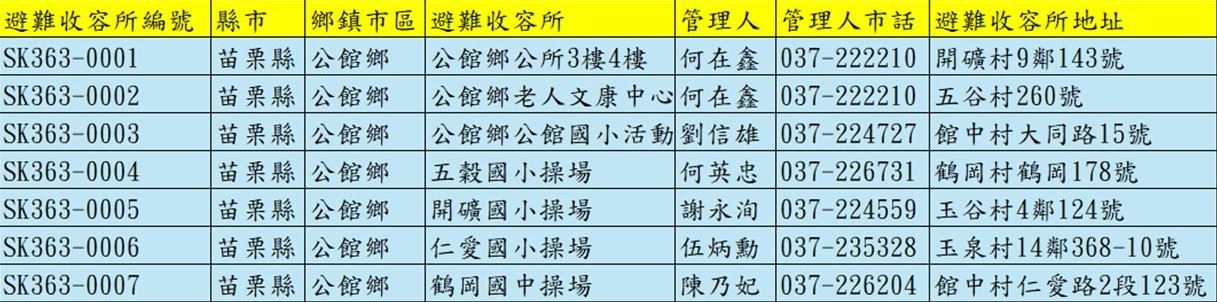 公館鄉避難收容處所一覽表