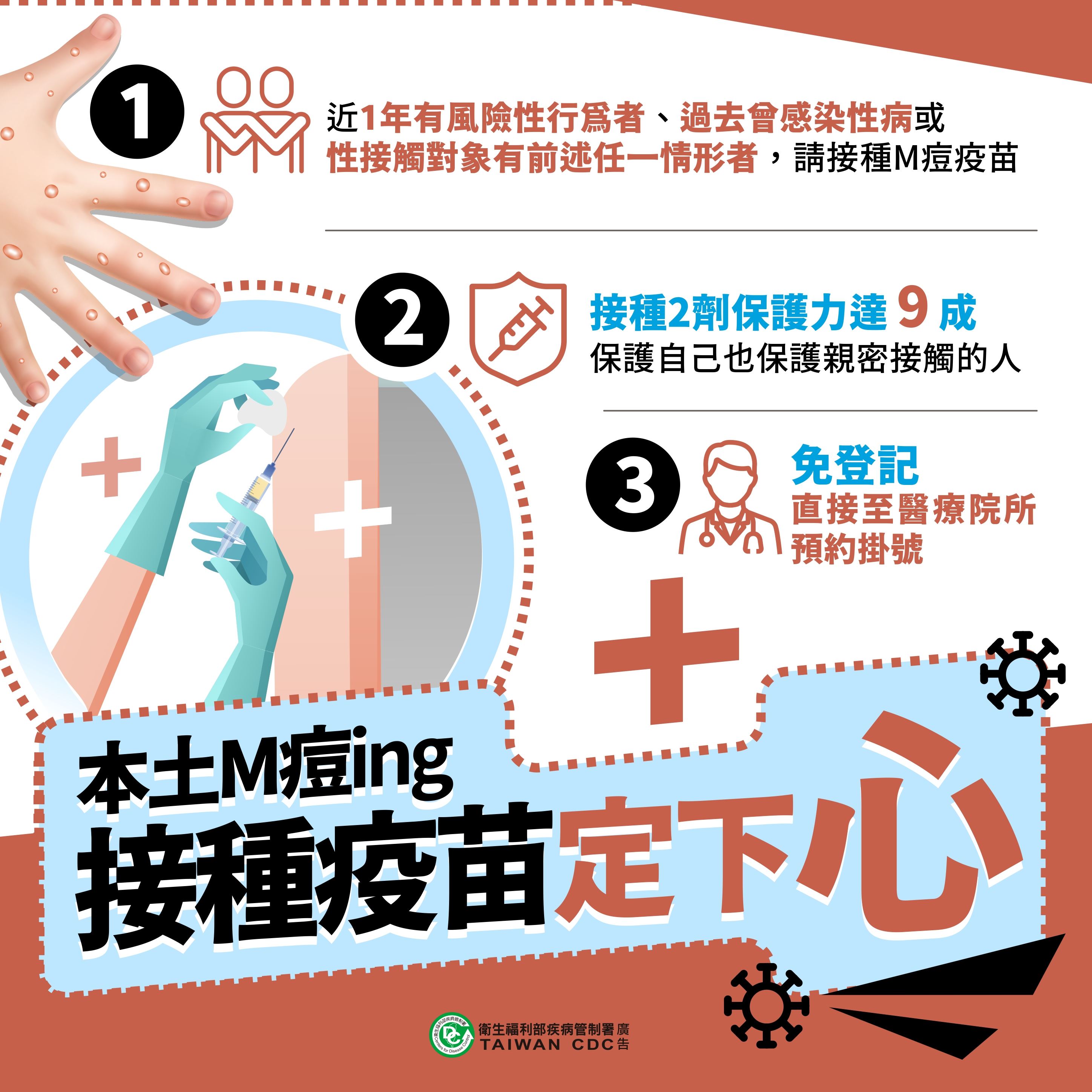 附件1 本土M痘ing 接種疫苗定下心_page-0001