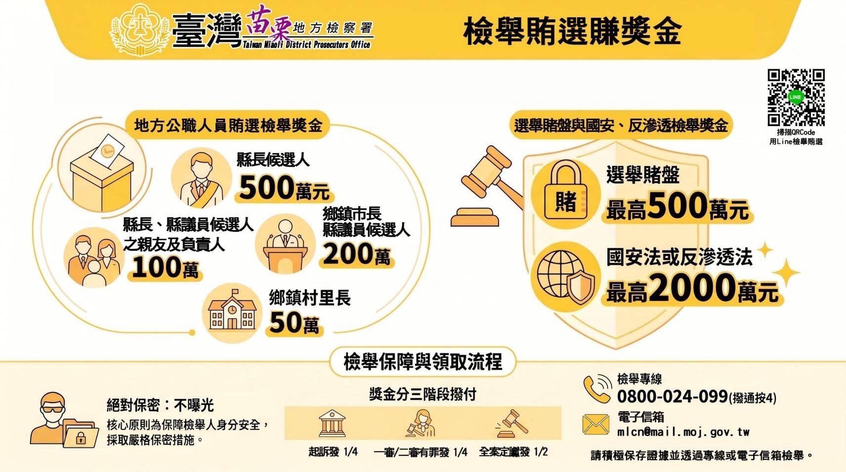 賄選獎金海報