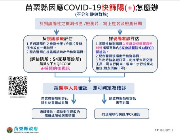 苗栗縣因應COVID-19快篩陽( )怎麼辦