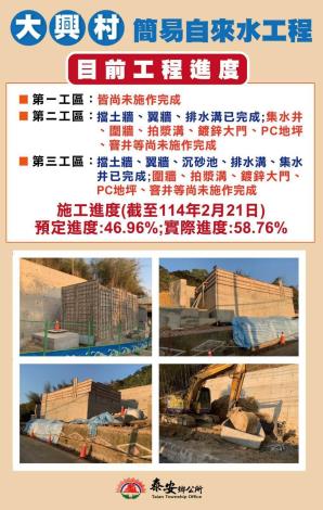 大興村簡易自來水工程目前進度