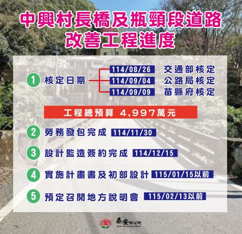 中興村長橋及瓶頸段道路改善工程進度