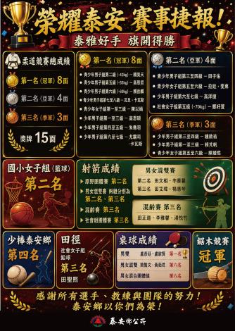 【成績快報-榮耀泰安 再創佳績】115年度第14屆全國泰雅族運動會暨傳統技藝競賽活動