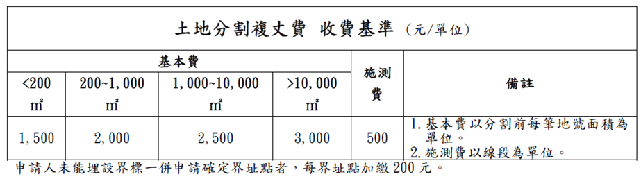 土地分割費用說明